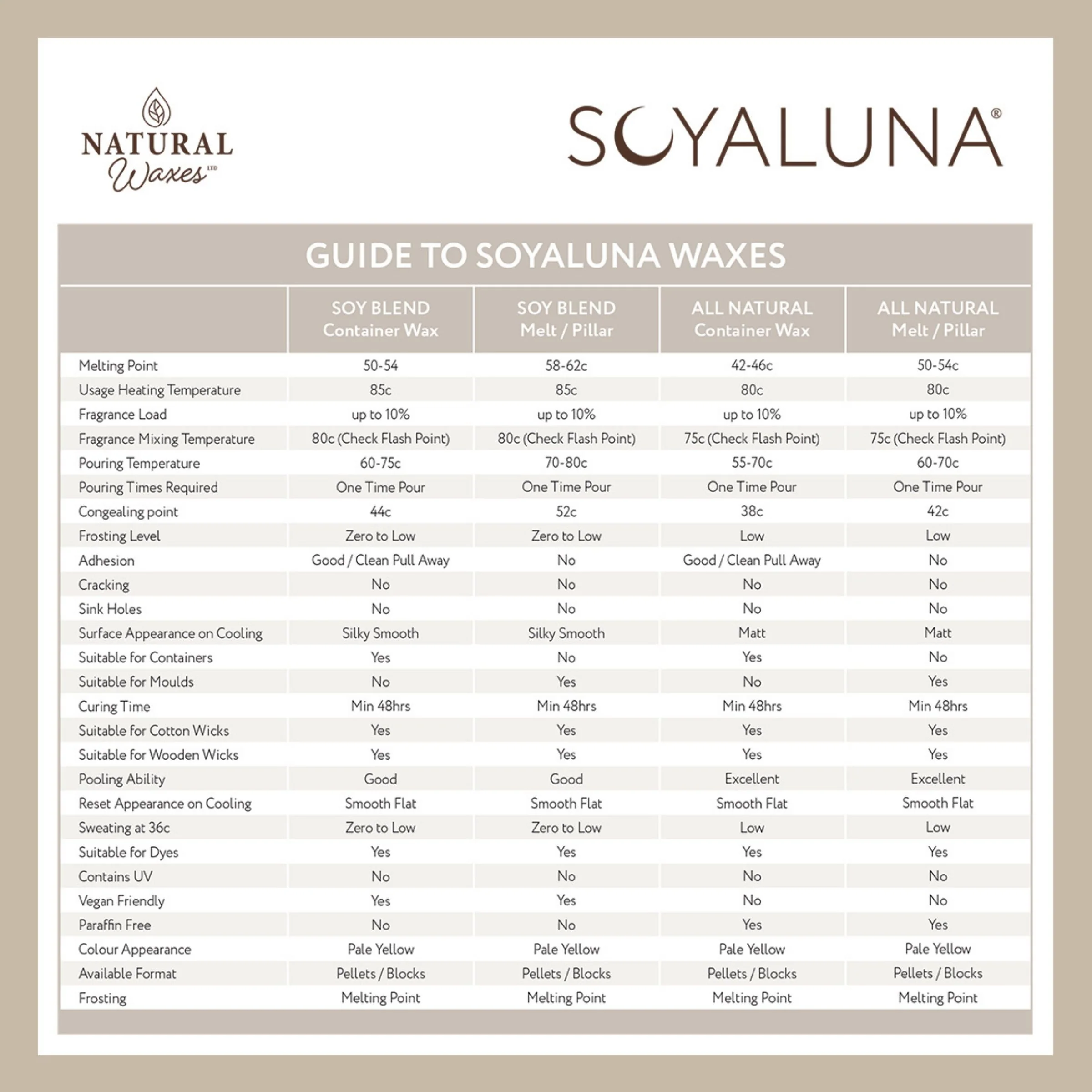 SoyaLuna Blend Container Wax - 800g - Image 8